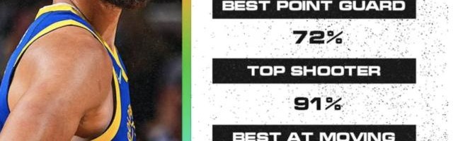 选号技巧-被ESPN看衰的库里 终于在经理人投票中获得认可