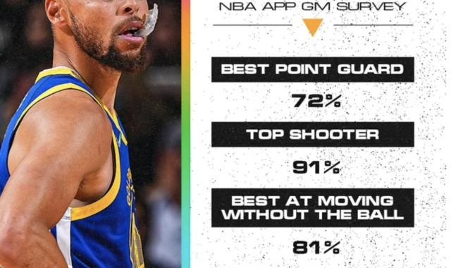 选号技巧-被ESPN看衰的库里 终于在经理人投票中获得认可